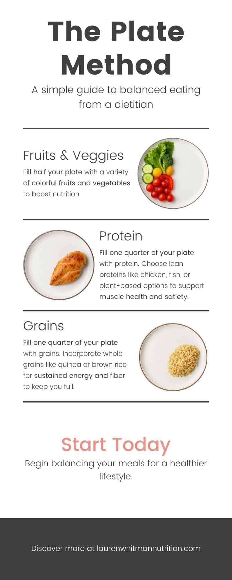 The plate method for weight loss - a dietitian's guide to balanced eating