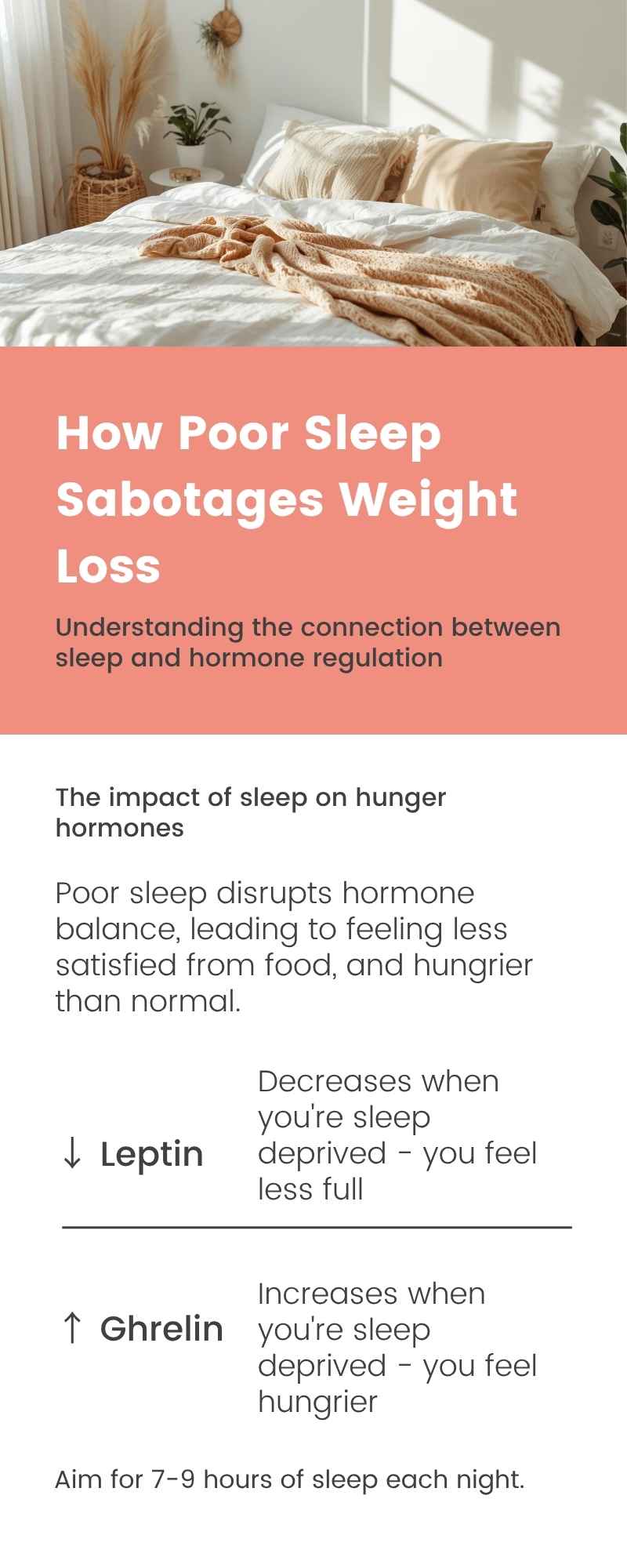 How poor sleep affects weight loss hormones leptin and ghrelin - infographic